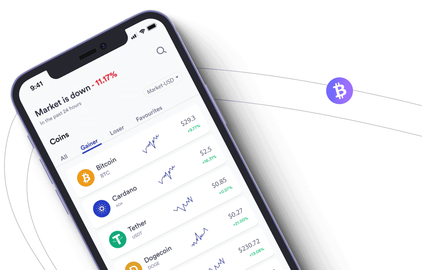 Lavandbit Summit market analysis