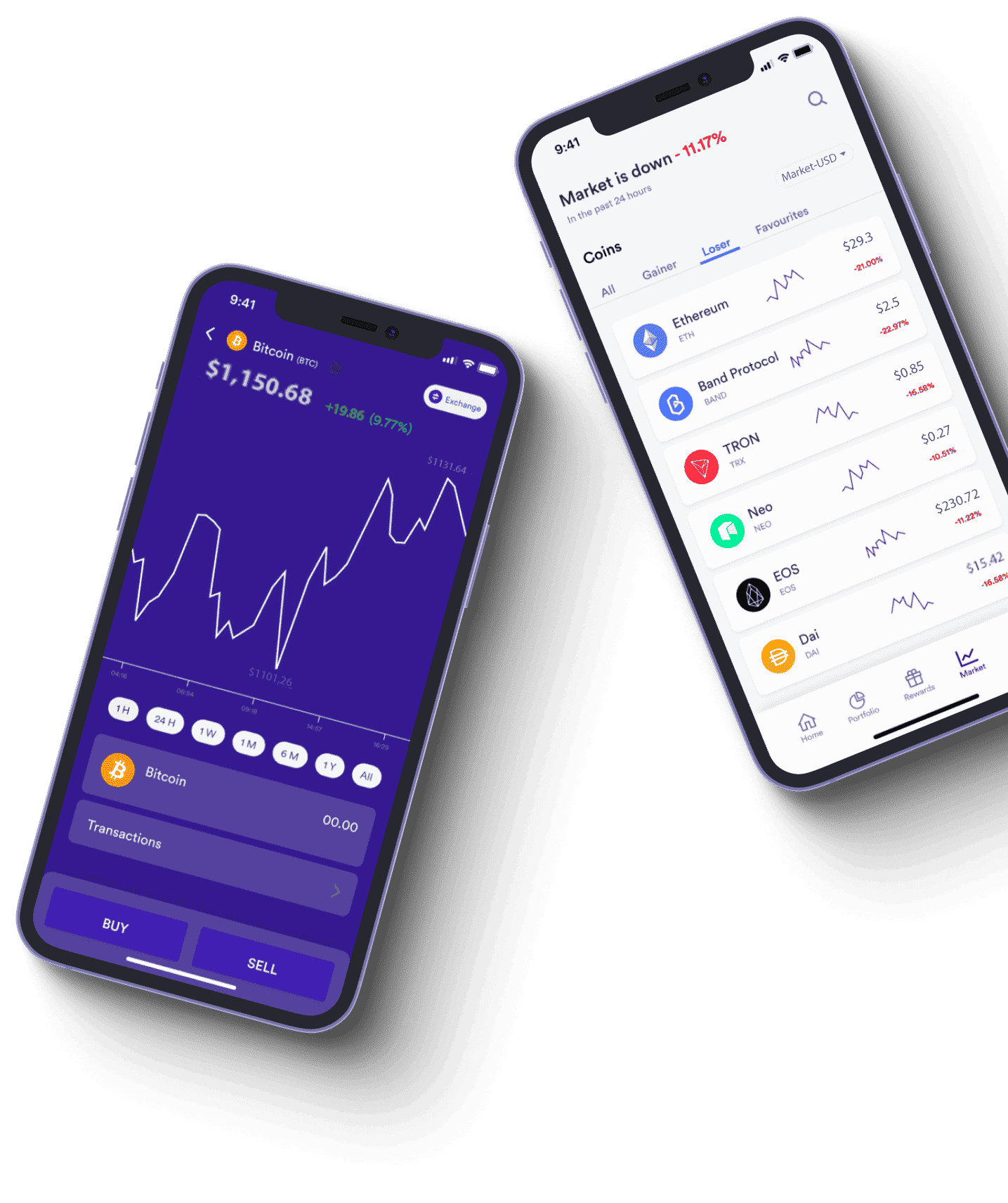 Lavandbit Summit trading dashboard